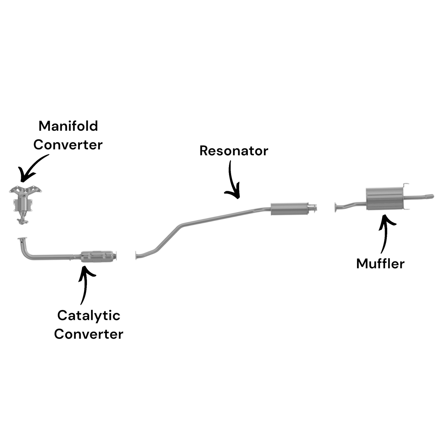 Honda Civic 1.7L (2001-2005) (USA Built) (EX, GX, HX Sub-Model Only) Manifold Converter, Catalytic Converter, Resonator and Muffler