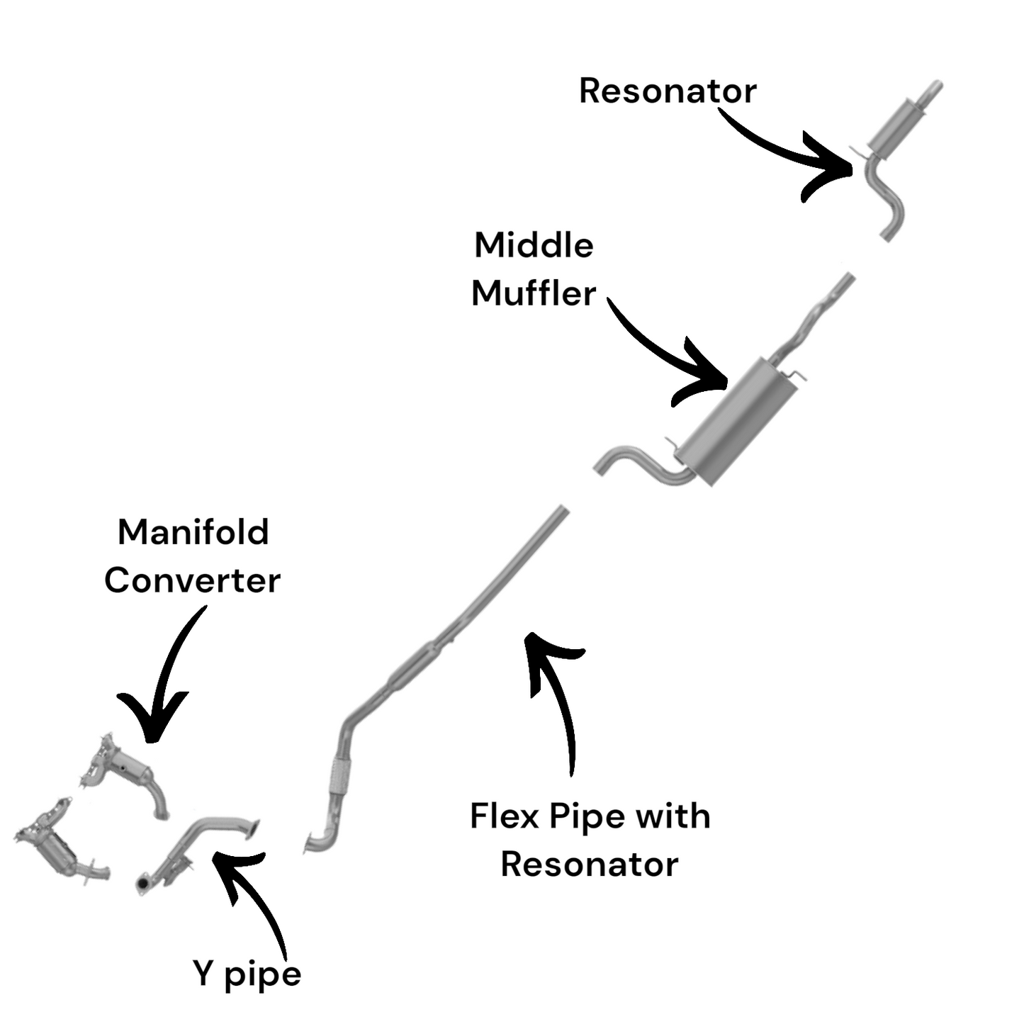 Dodge Grand Caravan 4.0L (2008-2010) Rear manifold converter, Y-Pipe, Flex Pipe with resonator, Middle Muffler and Resonator