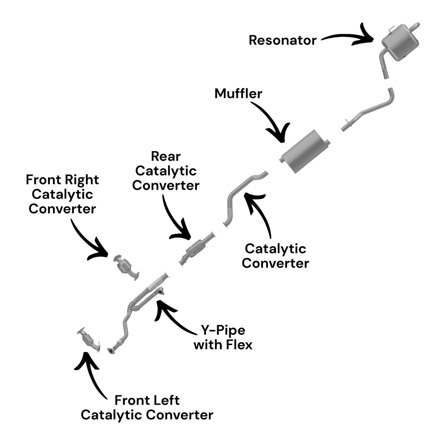 Chevrolet Traverse 3.6L (2009-2017) (Single Exhaust) Catalytic Converters (Set of 3), Y-Pipe with Flex, Middle Pipe, Muffler and Resonator