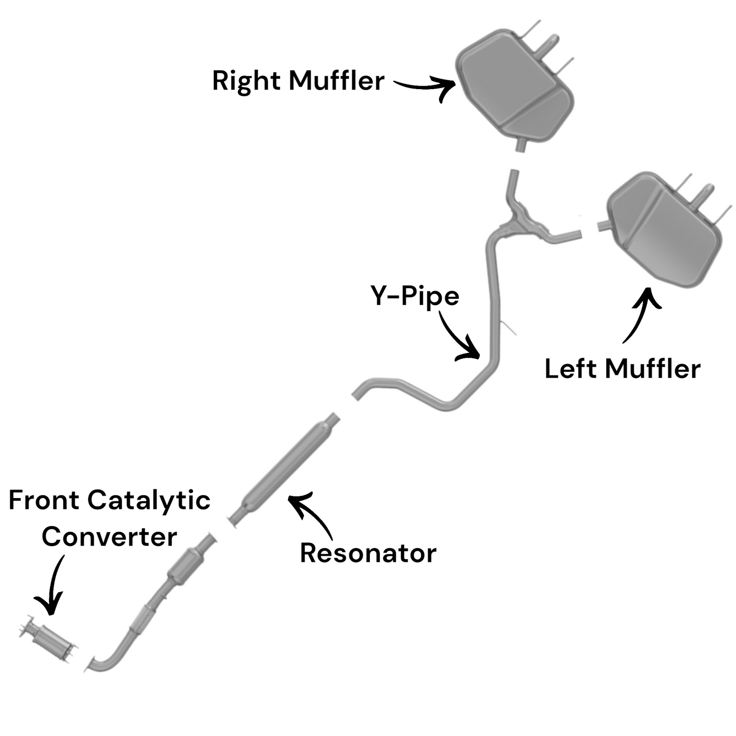 Buick Regal 2.4L (2012-2016) (MHEV) (Dual Exhaust) Front Catalytic Converter, Resonator, Y-Pipe, Right and Left Muffler