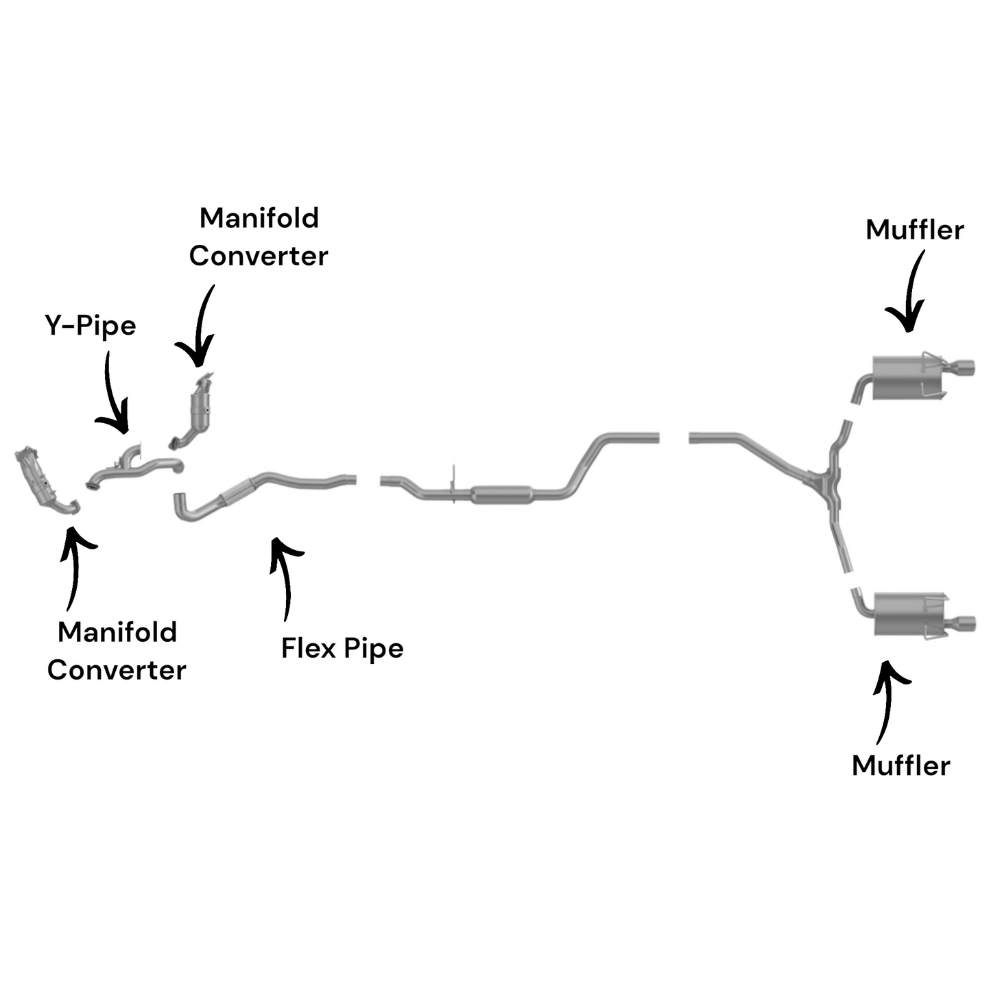 Dodge Journey 3.6L (2011-2019) (FWD) Manifold Converters, Y-Pipe, Flex Pipe and both side Muffler