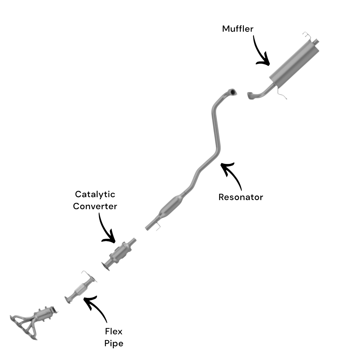 Kia Rio 1.6L (2012-2017) (Hatchback) Collecteur d'échappement, tuyau flexible, convertisseur catalytique, résonateur et silencieux