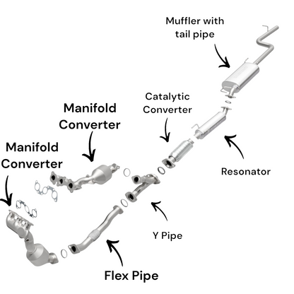 Toyota Sienna 3.3L (2004-2006) (AWD) (Not For USA Built) Manifold Converters, Flex Pipe, Y-Pipe, Catalytic Converter, Resonator and Muffler with Resonator
