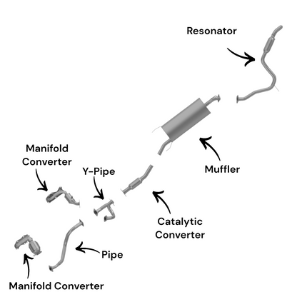 Toyota RAV4 3.5L (2006-2011) Manifold Converters, Front Pipe, Y-Pipe, Catalytic Converter, Muffler and Resonator