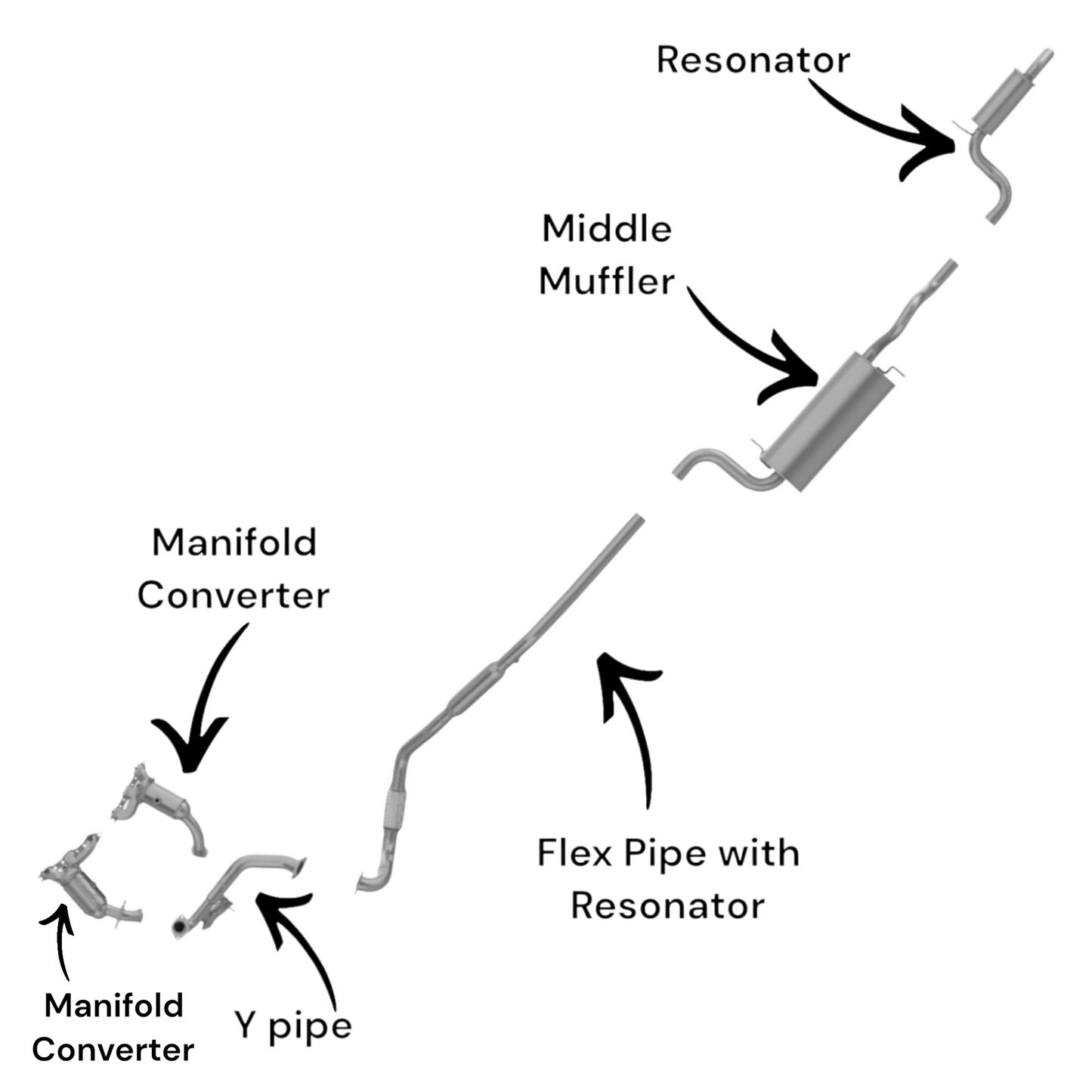 Volkswagen Routan 4.0L (2009-2010) Collecteur d'échappement arrière, tube en Y, tuyau flexible avec résonateur, silencieux intermédiaire et résonateur