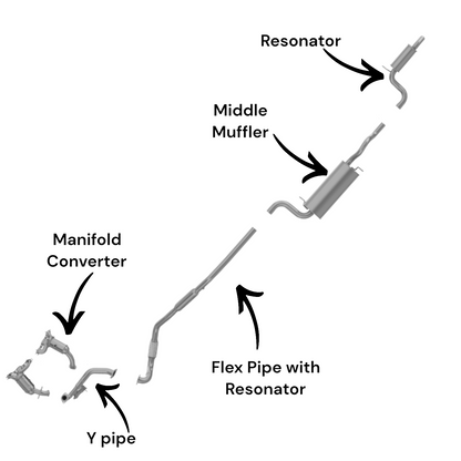 Dodge Grand Caravan 4.0L (2008-2010) Rear manifold converter, Y-Pipe, Flex Pipe with resonator, Middle Muffler and Resonator
