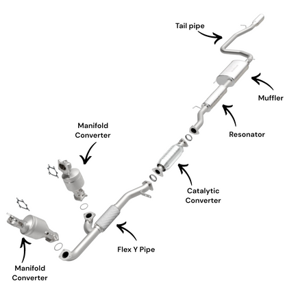 Honda Odyssey 3.5L (2011-2013) Manifold Converters, Flex y pipe, Rear converter, Resonator, Muffler and Tail pipe