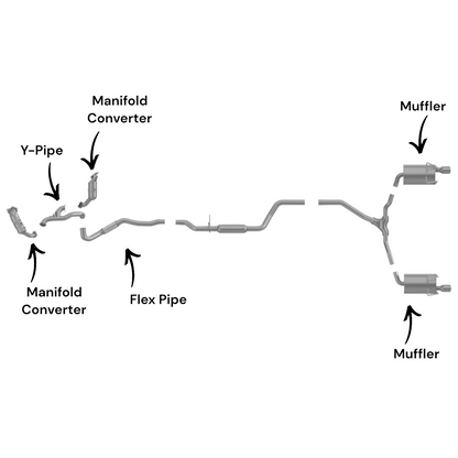 Convertisseurs de collecteur, tuyau en Y, tuyau flexible et silencieux latéraux pour Dodge Journey 3.6L (2011-2019) (traction avant)