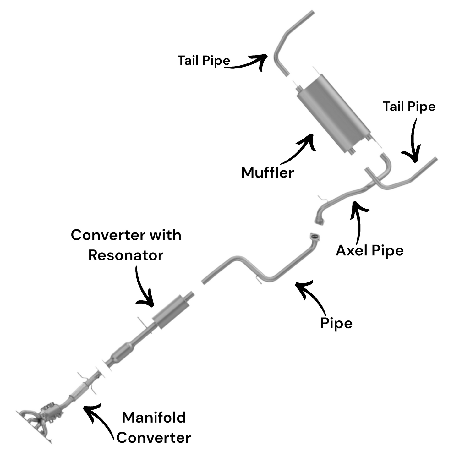 Mazda 3 2.5L (2010-2013) (Hatchback) Manifold Converter, Converter with Resonator, Pipe, Axel Pipe, Muffler and Tail pipes