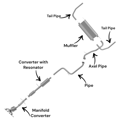 Mazda 3 2.5L (2010-2013) (Hatchback) Manifold Converter, Converter with Resonator, Pipe, Axel Pipe, Muffler and Tail pipes
