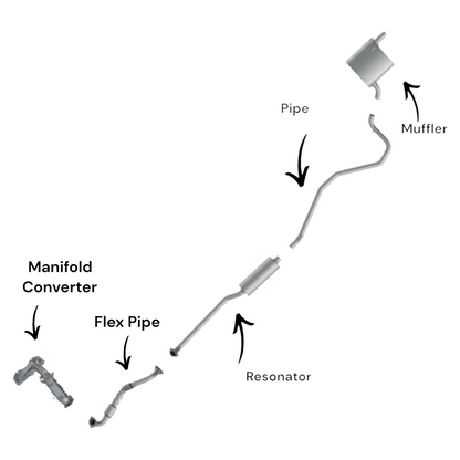 Honda Civic 2.0L (2016-2020) (Non-Turbo) (EK-Sub Model Only) (Sedan) Converter, Flex Pipe, Resonator, Pipe and Muffler