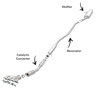 Nissan Cube 2009-2014 1.8L Catalytic Converter, Resonator and Muffler
