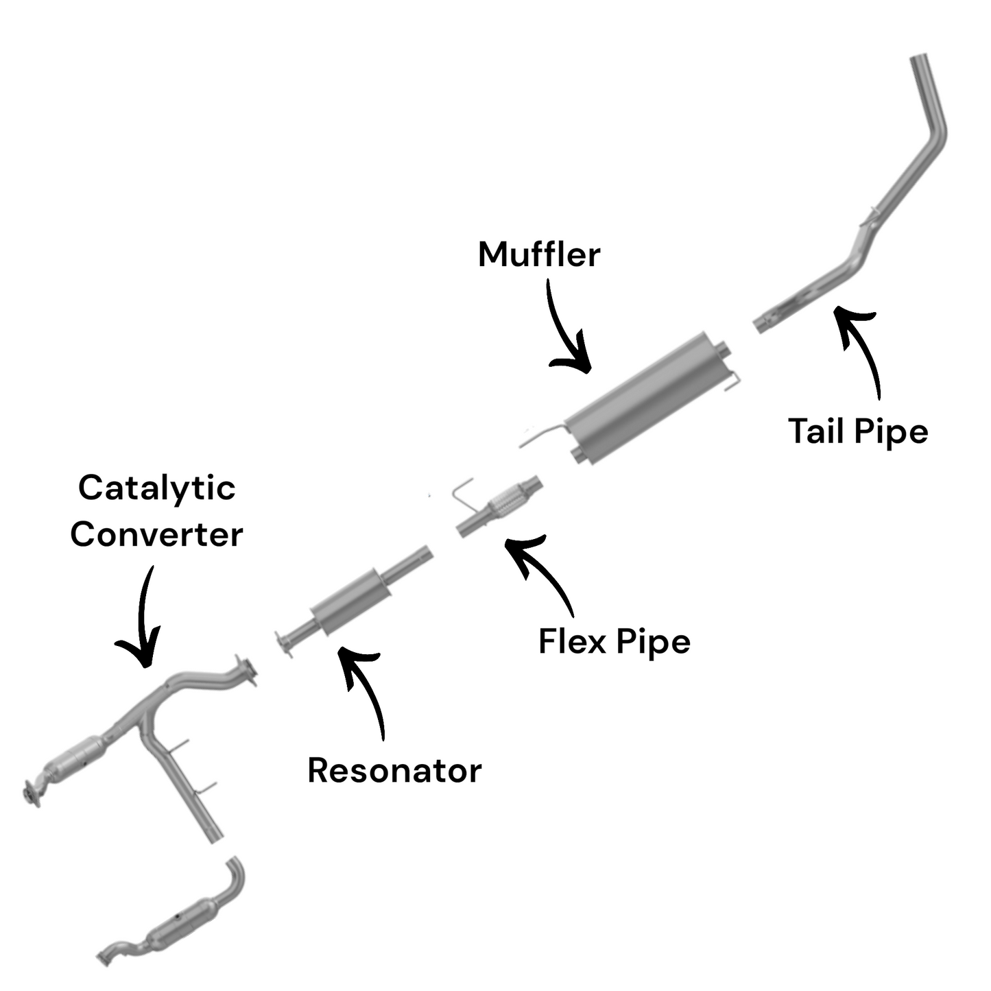 Ford F-150 3.5L (2011-2014) (Turbo) (145.0" Wheelbase) Catalytic Converters, Resonator, Flex Pipe, Muffler and Tail pipe
