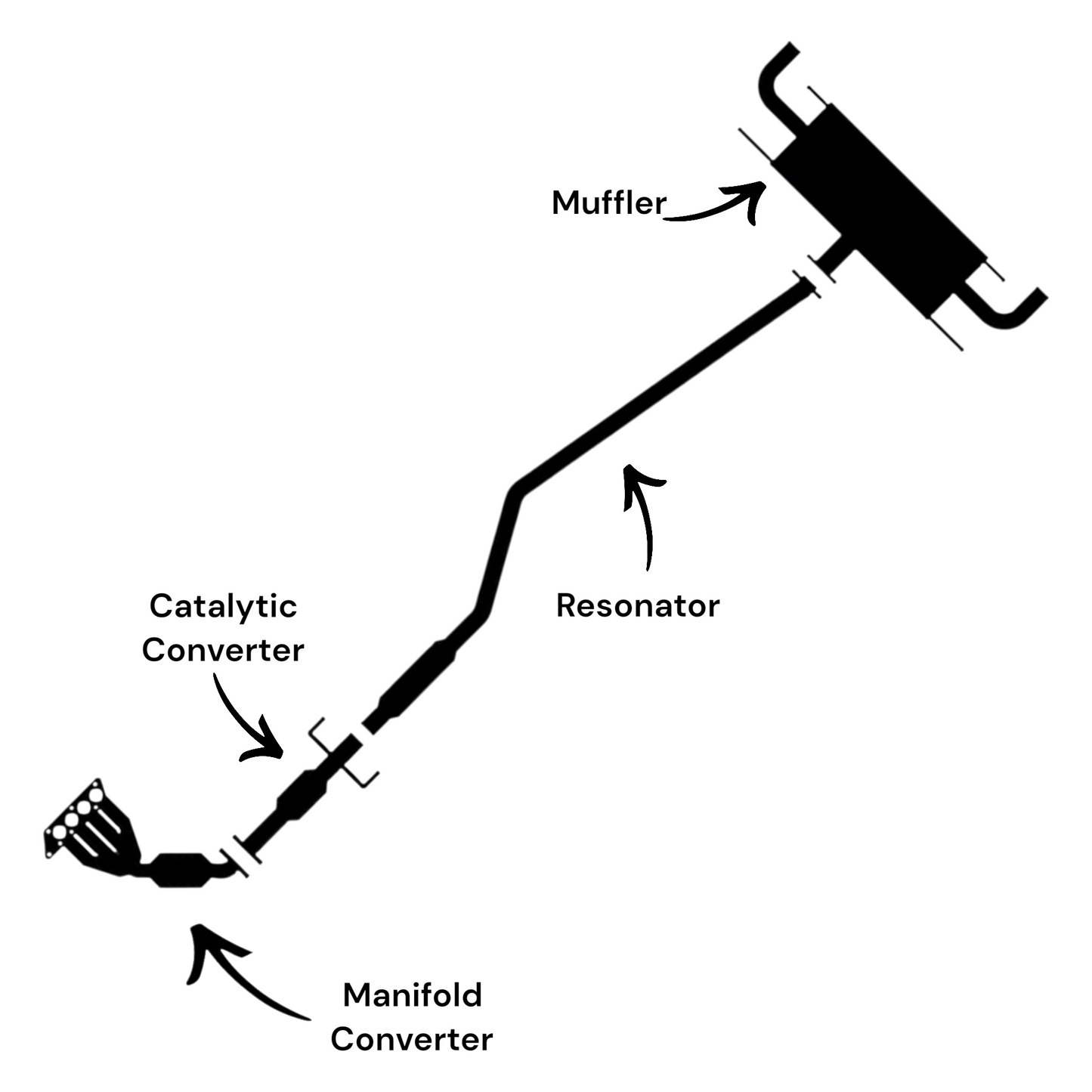 Mazda CX-5 2.0L (2013-2015) (FWD) (Automatic Trans) (Japan Built Only) Manifold Converter, Catalytic Converter, Resonator and Muffler