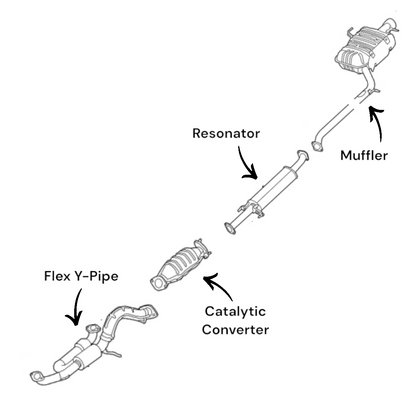 Kia Rondo 2.7L (2007-2010) Flex Pipe, Converter, Resonator and Muffler